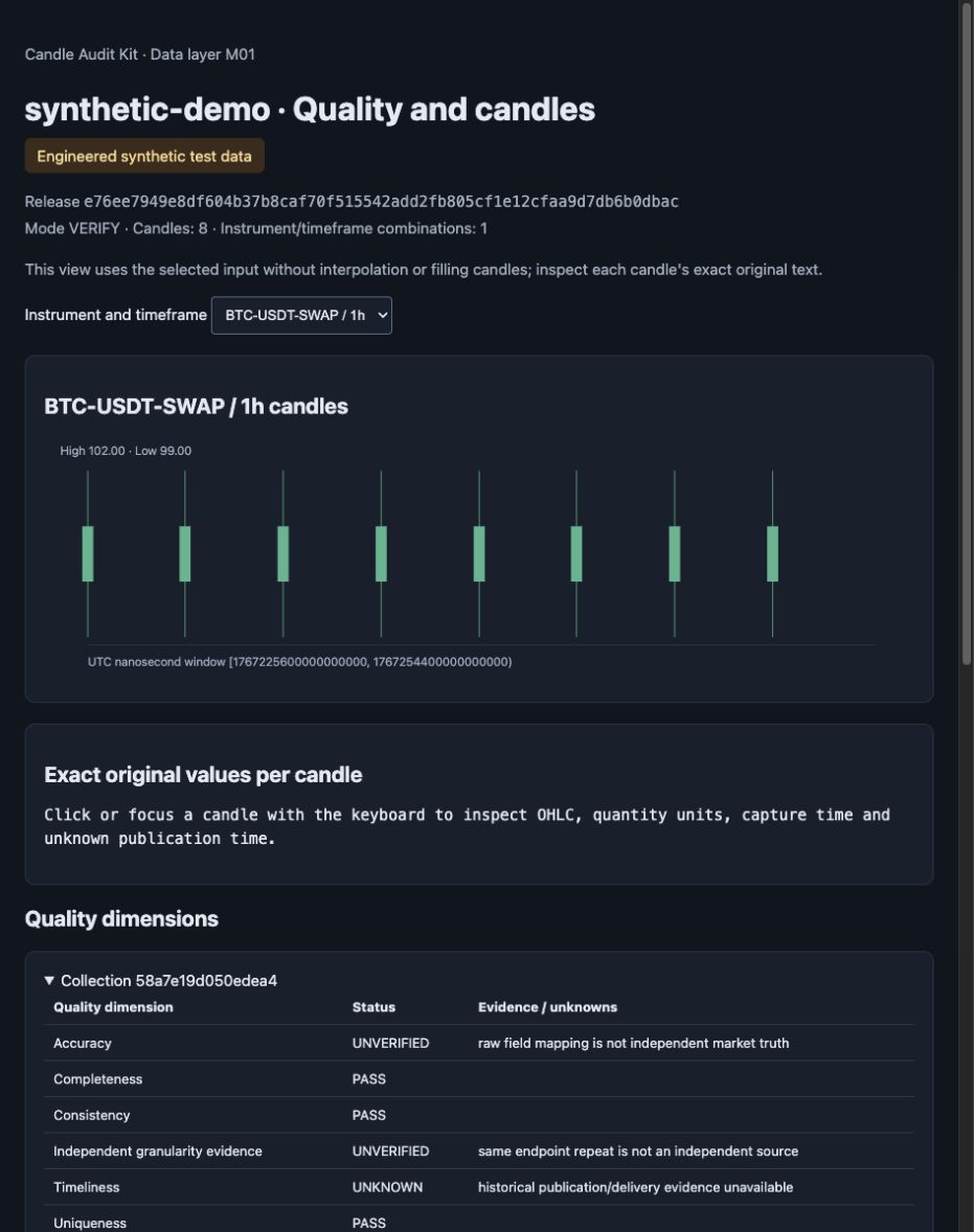 Actual English report showing synthetic candles and UNVERIFIED or UNKNOWN evidence states.